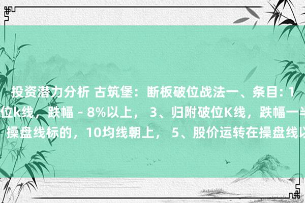 投资潜力分析 古筑堡：断板破位战法一、条目: 1、至少三连板， 2、破位k线，跌幅－8%以上， 3、归附破位K线，跌幅一半。 4、操盘线标的，10均线朝上， 5、股价运转在操盘线以上。二、入场 归附破位线一半...